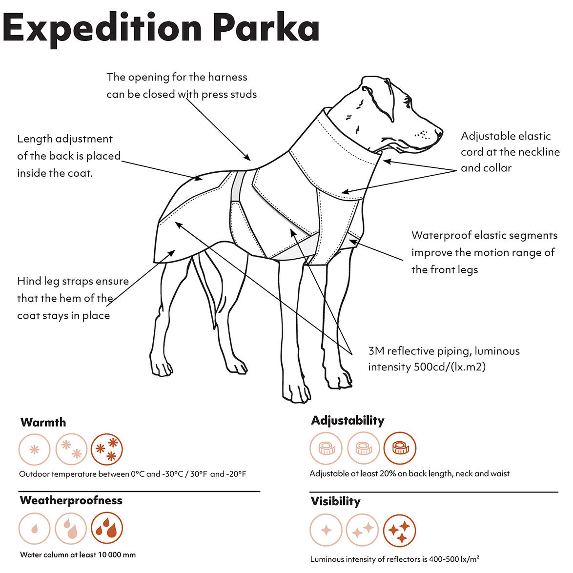 expedition-parka-dog-coat