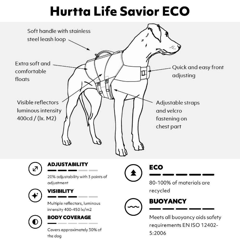 Diagram of a dog wearing a Hurtta Life Savior ECO harness with features highlighted.