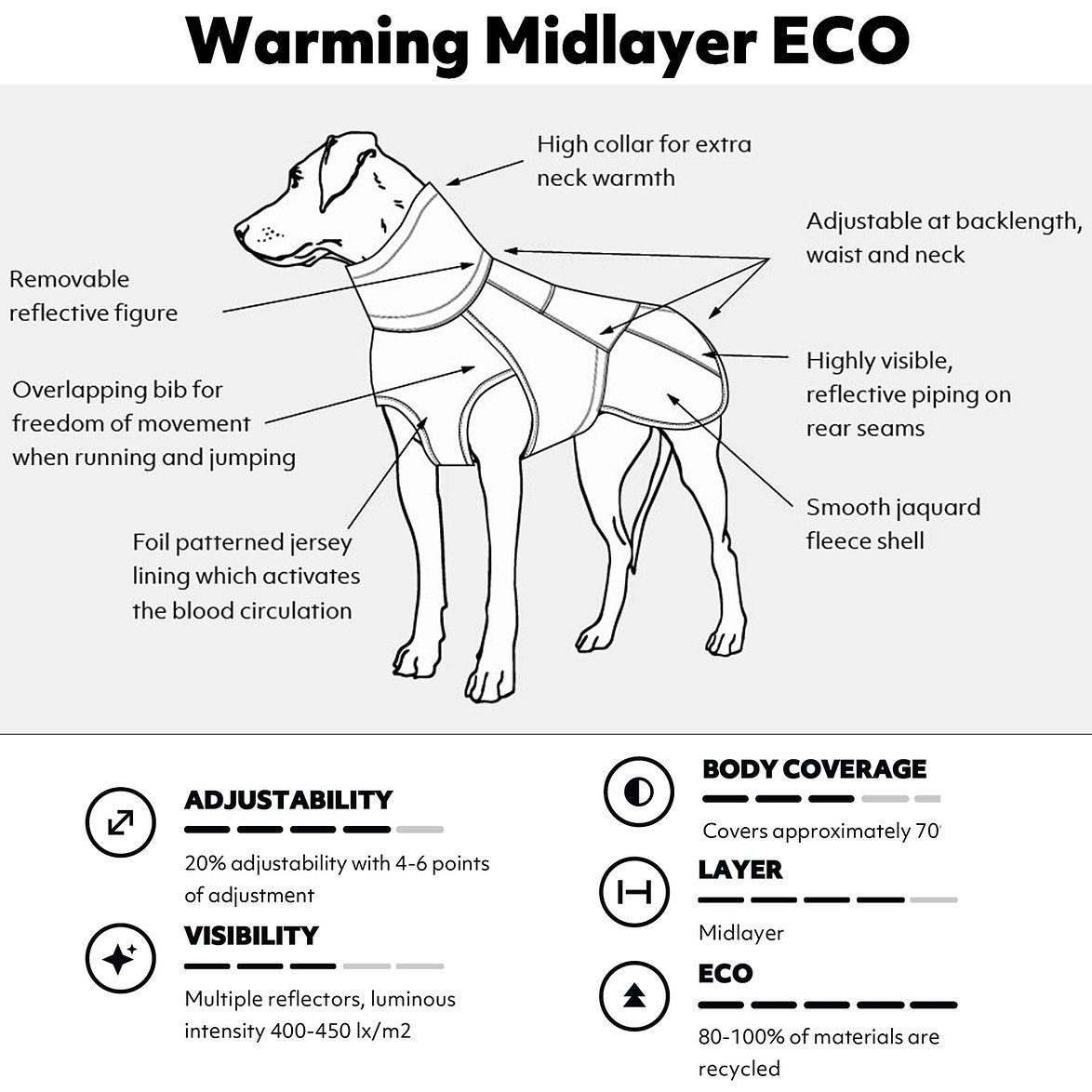 Diagram of a dog wearing a warming midlayer ECO with features labeled