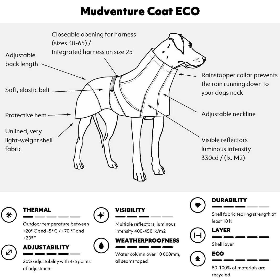 Diagram of a dog wearing a Mudventure Coat ECO with features labeled.