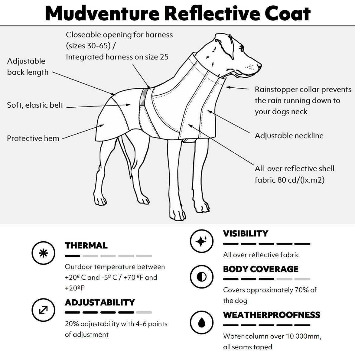 Diagram of a Mudventure Reflective Coat with labeled features and specifications.