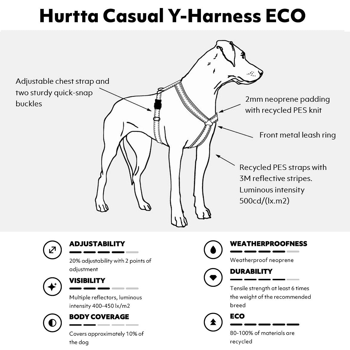Diagram of a dog wearing a Hurutta Casual Y-Harness ECO with features highlighted.